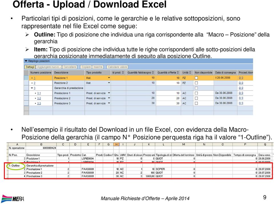 corrispondenti alle sotto-posizioni della gerarchia posizionate immediatamente di seguito alla posizione Outline.