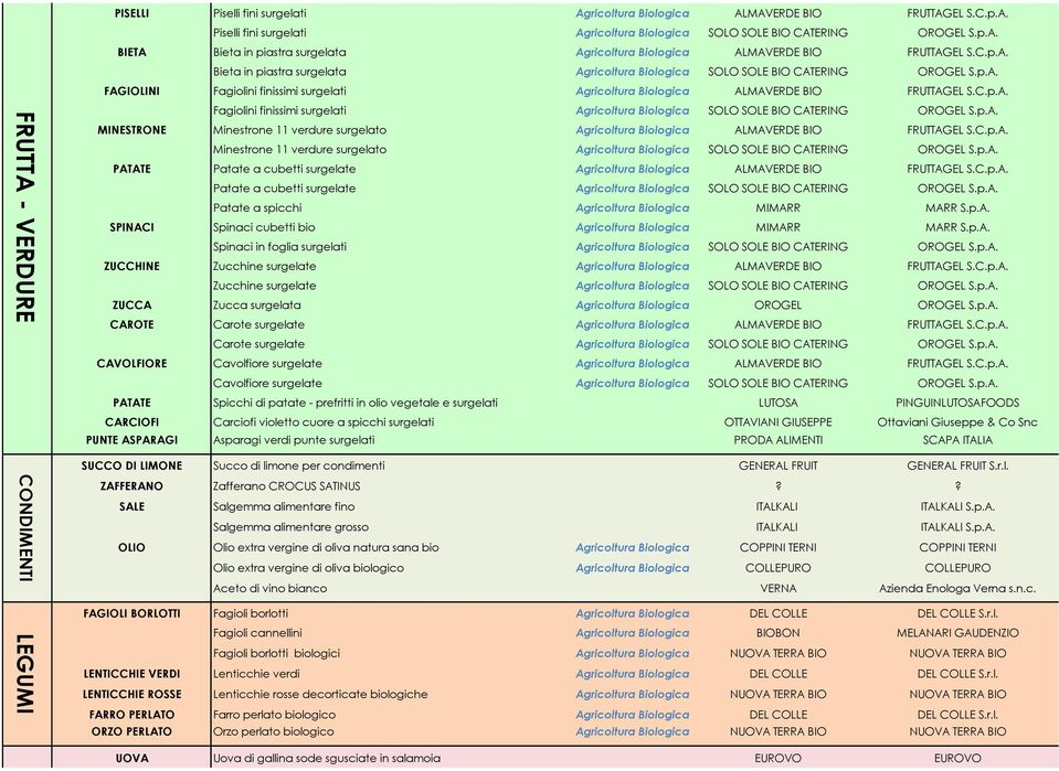 p.A. MINESTRONE Minestrone 11 verdure surgelato Agricoltura Biologica ALMAVERDE BIO FRUTTAGEL S.C.p.A. Minestrone 11 verdure surgelato Agricoltura Biologica SOLO SOLE BIO CATERING OROGEL S.p.A. PATATE Patate a cubetti surgelate Agricoltura Biologica ALMAVERDE BIO FRUTTAGEL S.