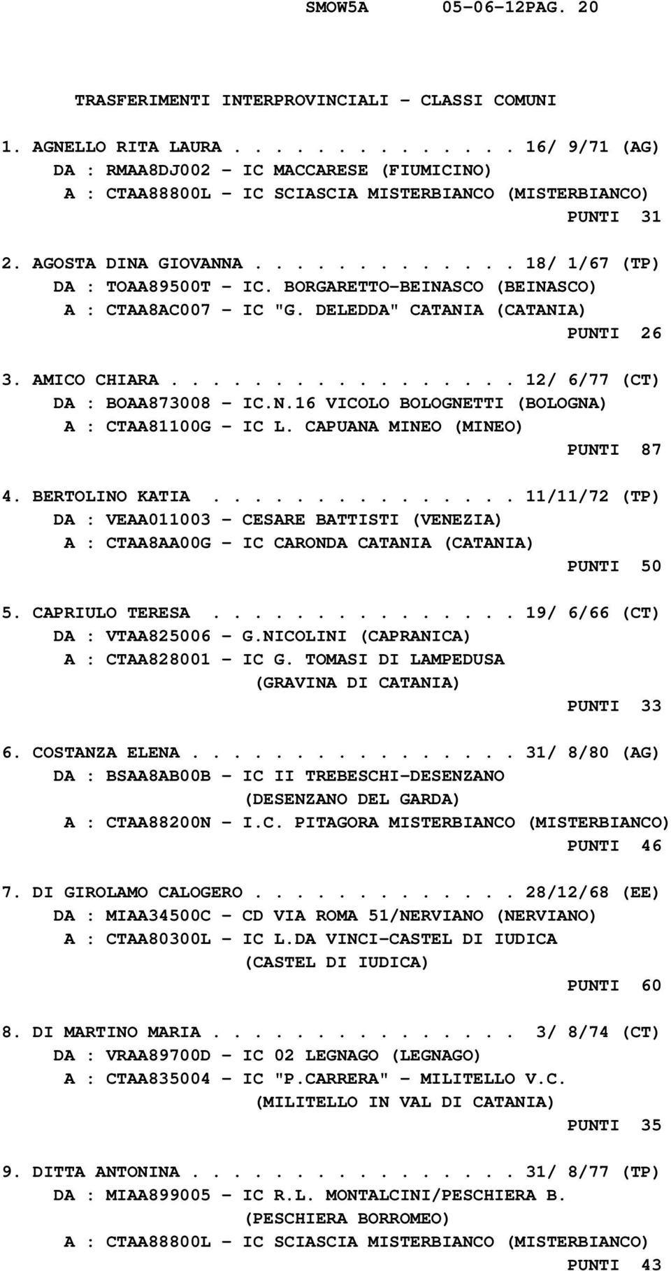 BORGARETTO-BEINASCO (BEINASCO) A : CTAA8AC007 - IC "G. DELEDDA" CATANIA (CATANIA) PUNTI 26 3. AMICO CHIARA................. 12/ 6/77 (CT) DA : BOAA873008 - IC.N.16 VICOLO BOLOGNETTI (BOLOGNA) A : CTAA81100G - IC L.