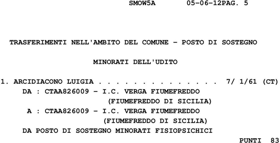 ARCIDIACONO LUIGIA.............. 7/ 1/61 (CT) DA : CTAA826009 - I.C. VERGA FIUMEFREDDO (FIUMEFREDDO DI SICILIA) A : CTAA826009 - I.