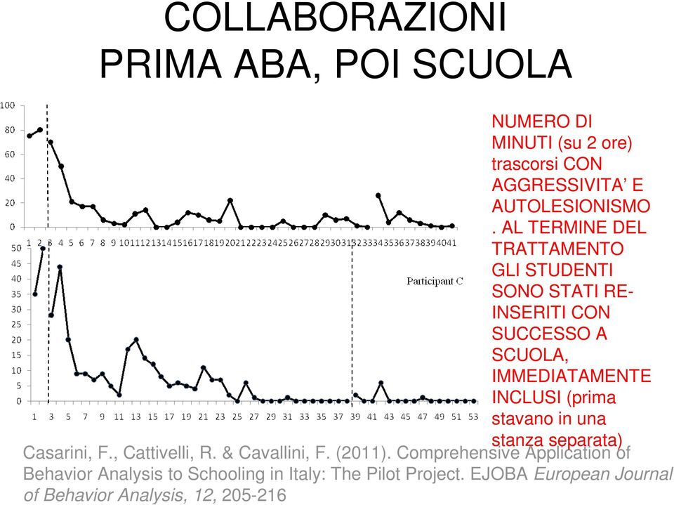 (prima stavano in una stanza separata) Casarini, F., Cattivelli, R. & Cavallini, F. (2011).