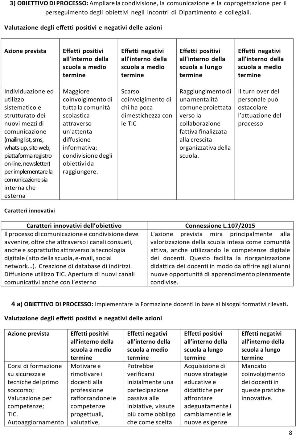 web, piattaforma registro on-line, newsletter) per implementare la comunicazione sia interna che esterna Maggiore coinvolgimento di tutta la comunità scolastica attraverso un'attenta diffusione