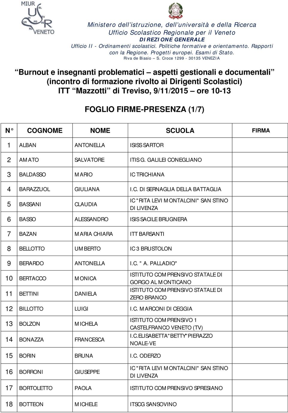 TRICHIANA 4 BARAZZUOL GIULIANA I.C. DI SERNAGLIA DELLA BATTAGLIA 5 BASSANI CLAUDIA IC "RITA LEVI MONTALCINI" SAN STINO DI LIVENZA 6 BASSO ALESSANDRO ISIS SACILE BRUGNERA 7 BAZAN MARIA CHIARA ITT