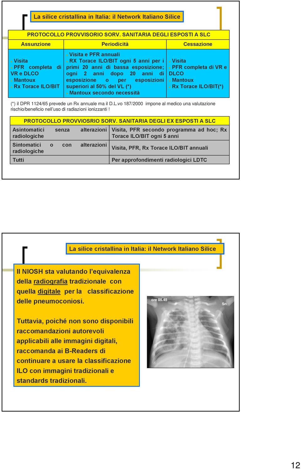 bassa esposizione; ogni anni dopo 0 anni di esposizione o per esposizioni superiori al 50% del VL (*) Mantoux secondo necessità Visita PFR completa di VR e DLCO Mantoux Rx Torace ILO/BIT(*) (*) il