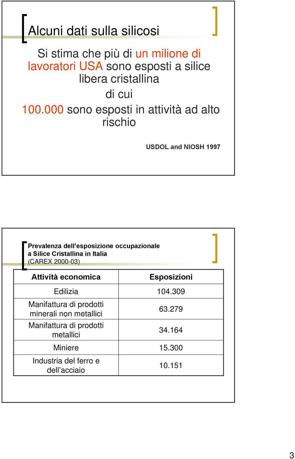 000 sono esposti in attività ad alto rischio USDOL and NIOSH 99 Prevalenza dell esposizione occupazionale a Silice