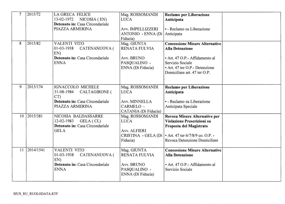 BRUNO PASQUALINO - ENNA (Di 9 2015/174 IGNACCOLO MICHELE 31-08-1984 CALTAGIRONE ( CT) PIAZZA ARMERINA 10 2015/381 NICOSIA BALDASSARRE 12-02-1983 GELA ( CL)