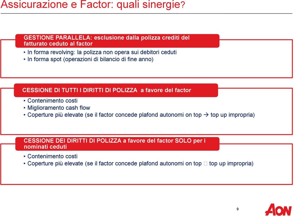 forma spot (operazioni di bilancio di fine anno) CESSIONE DI TUTTI I DIRITTI DI POLIZZA a favore del factor Contenimento costi Miglioramento cash flow