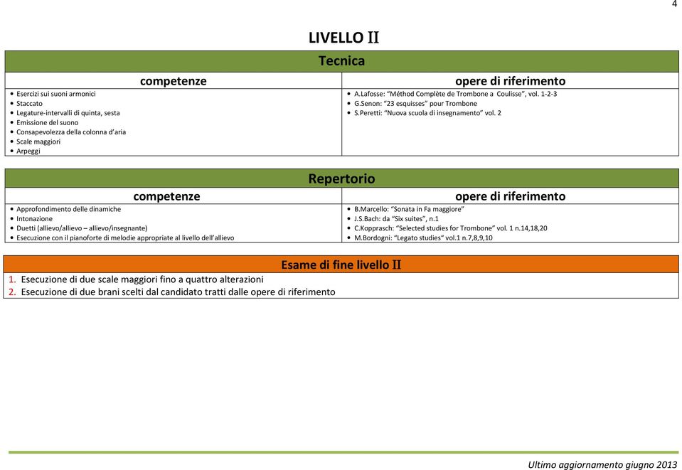 2 Approfondimento delle dinamiche Intonazione Duetti (allievo/allievo allievo/insegnante) Esecuzione con il pianoforte di melodie appropriate al livello dell allievo B.