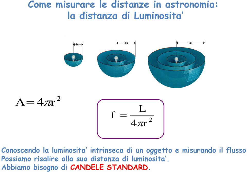 intrinseca di un oggetto e misurando il flusso Possiamo