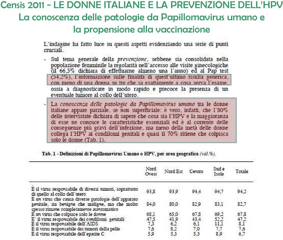 delle patologie da Papillomavirus