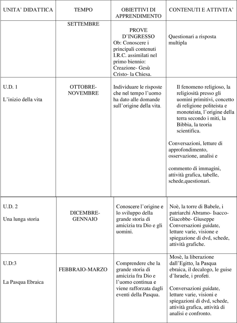 Il fenomeno religioso, la religiosità presso gli uomini primitivi, concetto di religione politeista e monoteista, l origine della terra secondo i miti, la Bibbia, la teoria scientifica.