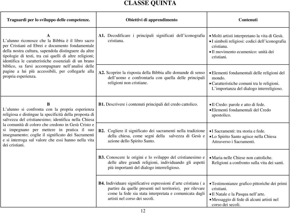 di testi, tra cui quelli di altre religioni; identifica le caratteristiche essenziali di un brano biblico, sa farsi accompagnare nell analisi delle pagine a lui più accessibili, per collegarle alla