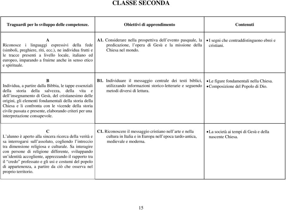 Considerare nella prospettiva dell evento pasquale, la predicazione, l opera di Gesù e la missione della Chiesa nel mondo. I segni che contraddistinguono ebrei e cristiani.