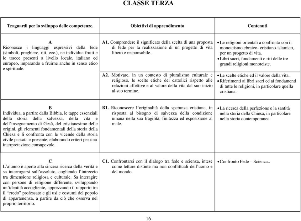 Comprendere il significato della scelta di una proposta di fede per la realizzazione di un progetto di vita libero e responsabile. A2.