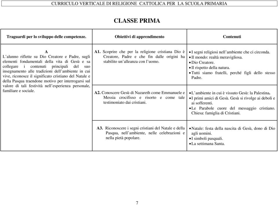 tradizioni dell ambiente in cui vive, riconosce il significato cristiano del Natale e della Pasqua traendone motivo per interrogarsi sul valore di tali festività nell esperienza personale, familiare