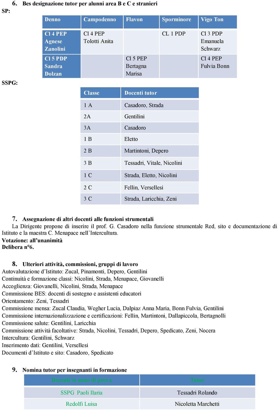 Nicolini 2 C Fellin, Versellesi 3 C Strada, Laricchia, Zeni 7. Assegnazione di altri docenti alle funzioni strumentali La Dirigente propone di inserire il prof. G.