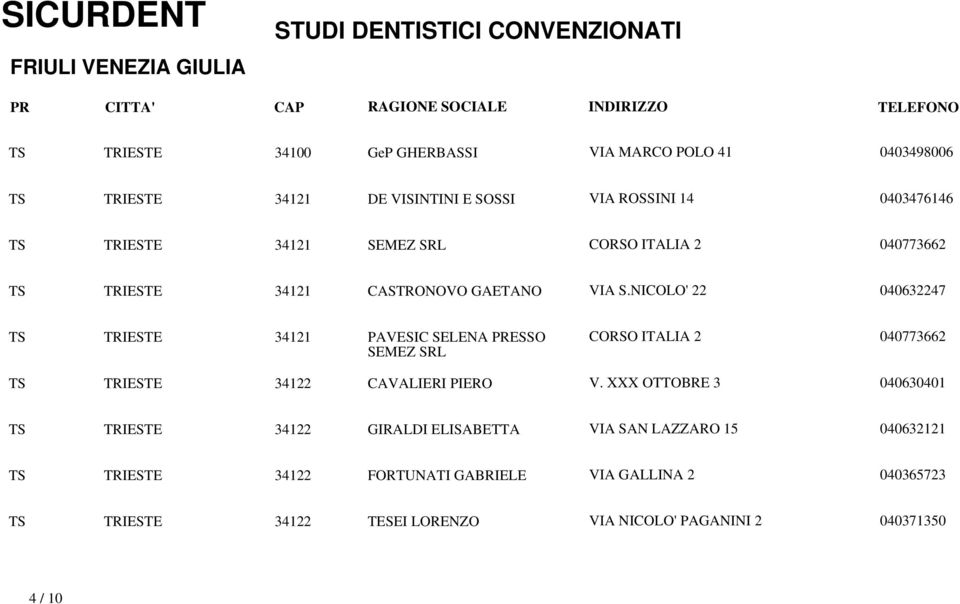 NICOLO' 22 040632247 TS TRIESTE 34121 PAVESIC SELENA PRESSO SEMEZ SRL CORSO ITALIA 2 040773662 TS TRIESTE 34122 CAVALIERI PIERO V.