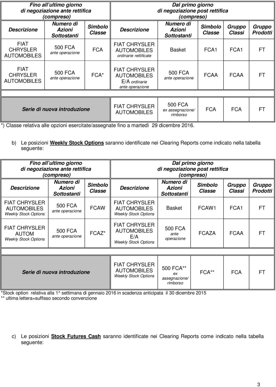 b) Le posizioni saranno identificate nei Clearing Reports come indicato nella tabella seguente: Fino all ultimo giorno FCAW Classi Prodotti Basket FCAW1 FCA1 FT AUTOM FCAZ* E/A ante operazione