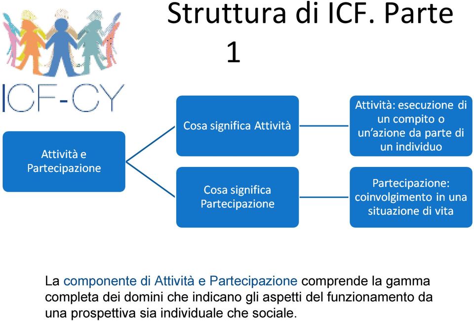 Partecipazione comprende la gamma completa dei