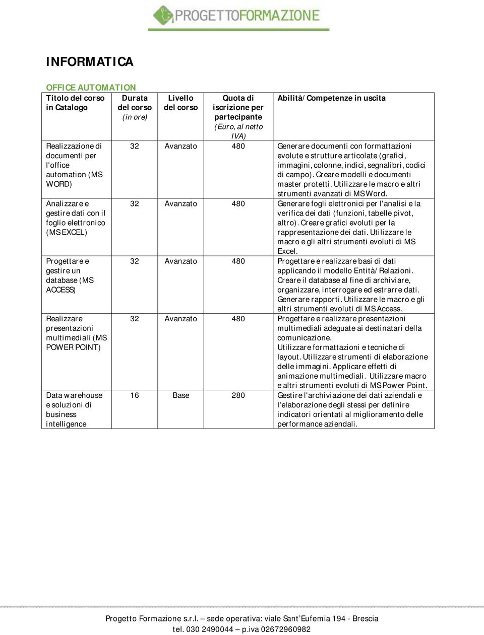 articolate (grafici, immagini, colonne, indici, segnalibri, codici di campo). Creare modelli e documenti master protetti. Utilizzare le macro e altri strumenti avanzati di MS Word.