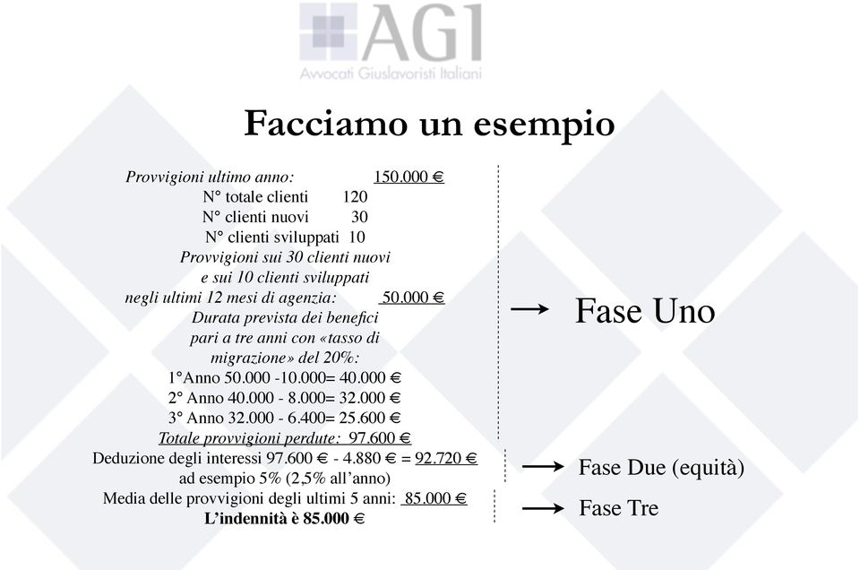 di agenzia: 50.000 Durata prevista dei benefici pari a tre anni con «tasso di migrazione» del 20%: 1 Anno 50.000-10.000= 40.000 2 Anno 40.000-8.