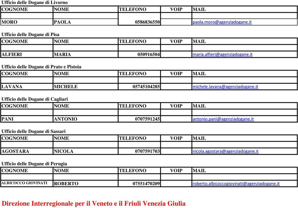it Ufficio delle Dogane di Cagliari PANI ANTONIO 0707591245 antonio.pani@agenziadogane.it Ufficio delle Dogane di Sassari AGOSTARA NICOLA 0707591703 nicola.