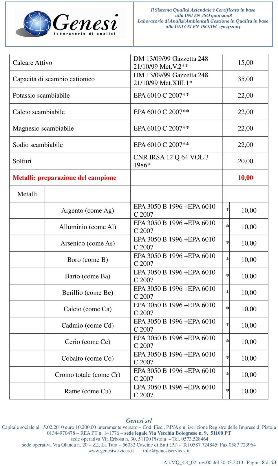 Q 64 VOL 3 1986 20,00 Metalli: preparazione del campione Metalli Argento (come Ag) Alluminio (come Al) Arsenico (come As) Boro (come B) Bario (come Ba)