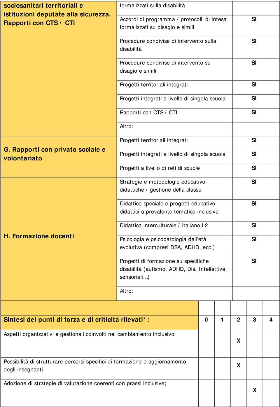 intervento su disagio e simili Progetti territoriali integrati Progetti integrati a livello di singola scuola Rapporti con CTS / CTI Progetti territoriali integrati Progetti integrati a livello di