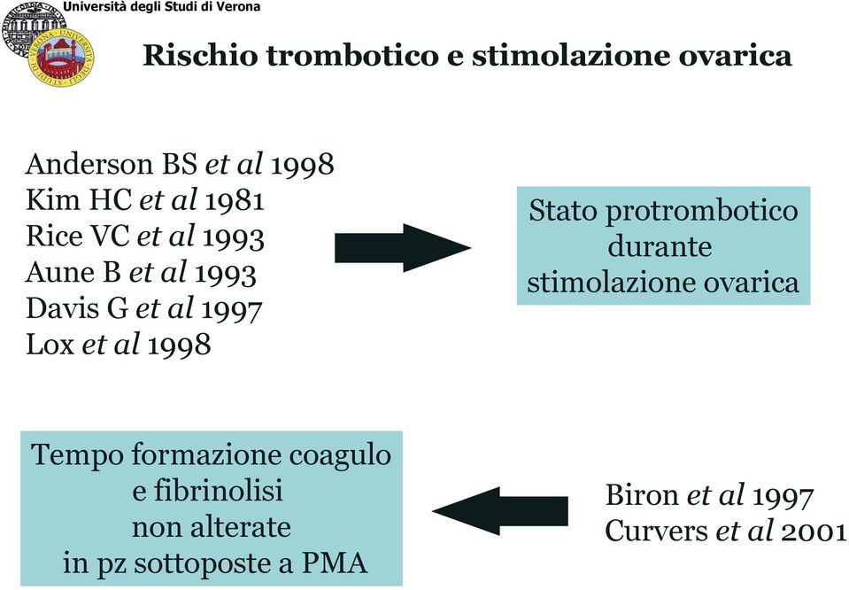 Stato protrombotico durante stimolazione ovarica Tempo formazione coagulo e