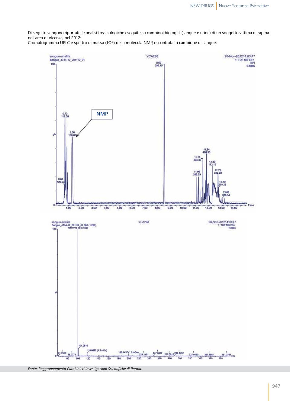 Vicenza, nel 2012: Cromatogramma UPLC e spettro di massa (TOF) della molecola NMP, riscontrata