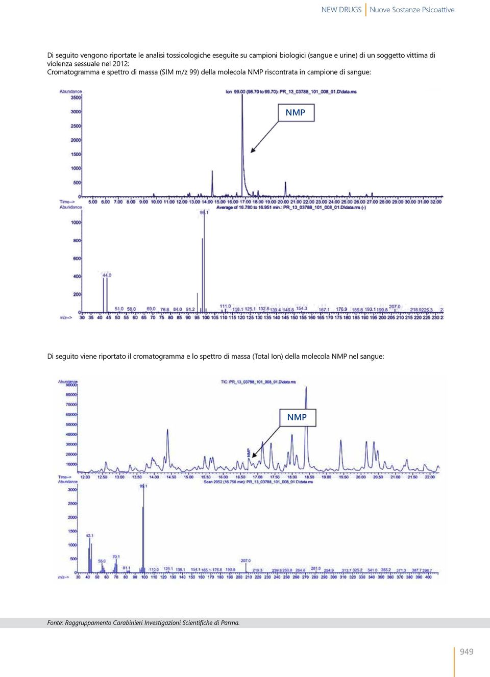 m/z 99) della molecola NMP riscontrata in campione di sangue: NMP Di seguito viene riportato il cromatogramma e lo