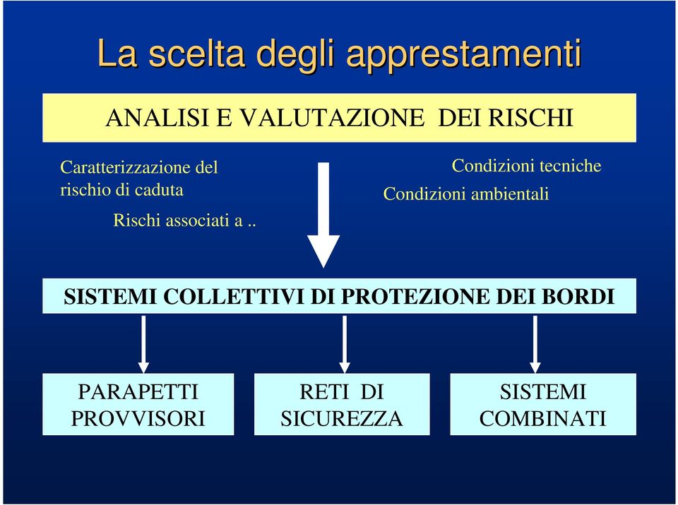 . Condizioni tecniche Condizioni ambientali SISTEMI COLLETTIVI DI