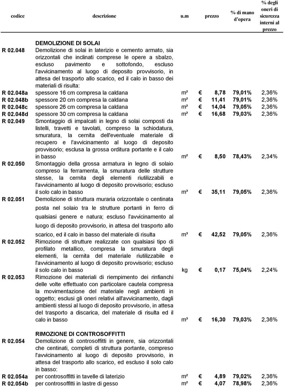 provvisorio, in attesa del trasporto allo scarico, ed il calo in basso dei materiali di risulta: R 02.048a spessore 16 cm compresa la caldana m² 8,78 79,01% 2,36% R 02.