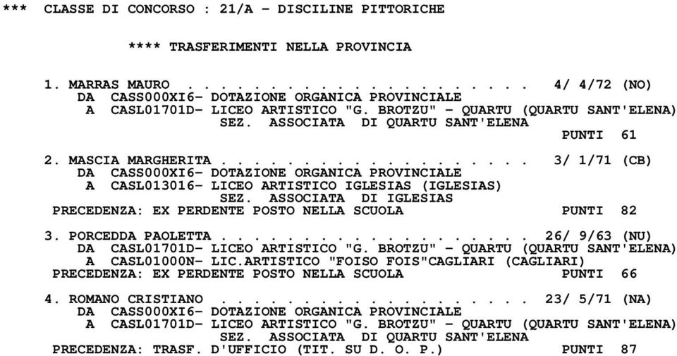 ASSOCIATA DI IGLESIAS PRECEDENZA: EX PERDENTE POSTO NELLA SCUOLA PUNTI 82 3. PORCEDDA PAOLETTA................... 26/ 9/63 (NU) DA CASL01701D- LICEO ARTISTICO "G.
