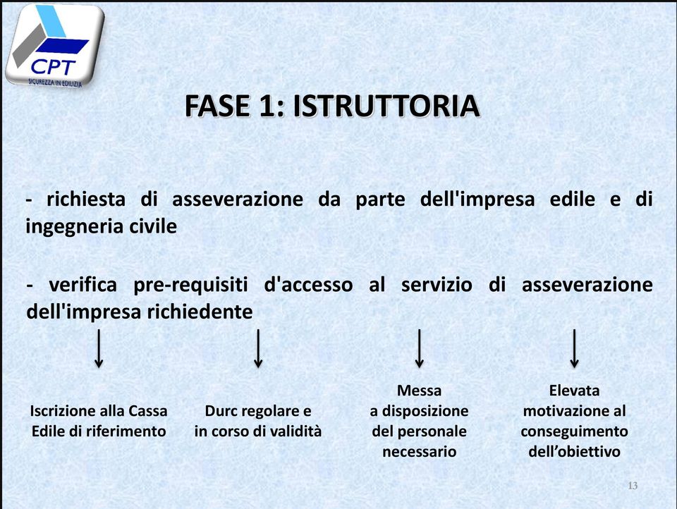 richiedente Iscrizione alla Cassa Edile di riferimento Durc regolare e in corso di validità