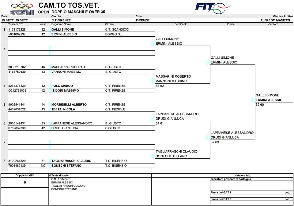 T. FIRENZE 6 60 370310 3 TESTAI NICOLA C.T. FIESOLE LAPPANESE ALESSANDRO B DRUDI GIANLUCA 6 666131 35 LAPPANESE ALESSANDRO S. GIUSTO 6 61 67883339 DRUDI GIANLUCA S.