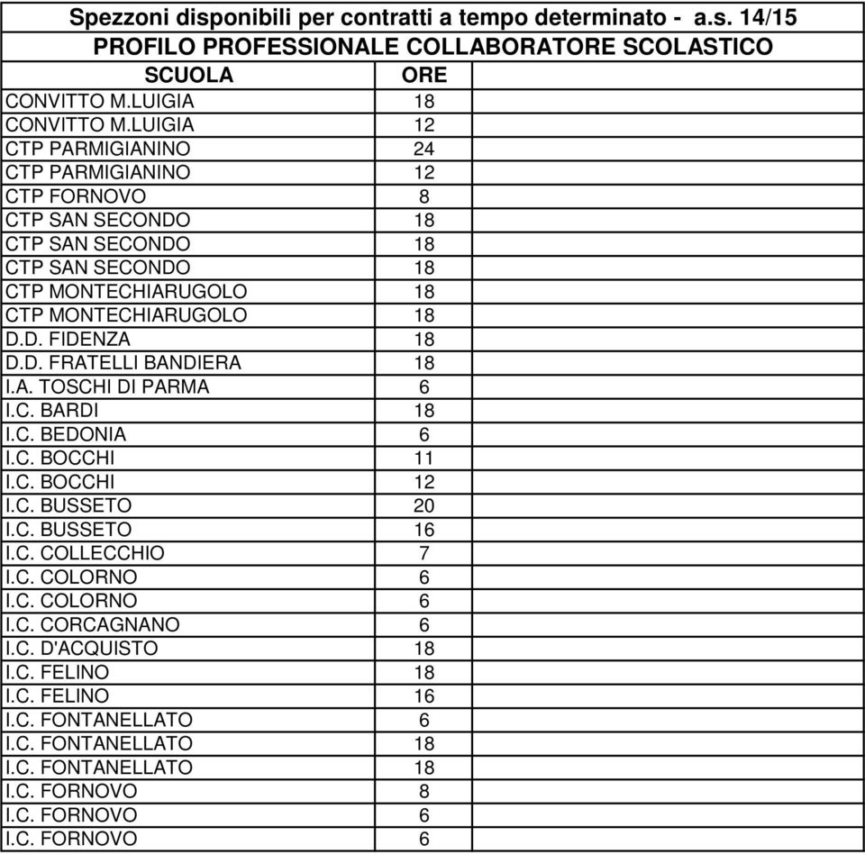 D. FRATELLI BANDIERA 18 I.A. TOSCHI DI PARMA 6 I.C. BARDI 18 I.C. BEDONIA 6 I.C. BOCCHI 11 I.C. BOCCHI 12 I.C. BUSSETO 20 I.C. BUSSETO 16 I.C. COLLECCHIO 7 I.C. COLORNO 6 I.C. COLORNO 6 I.C. CORCAGNANO 6 I.