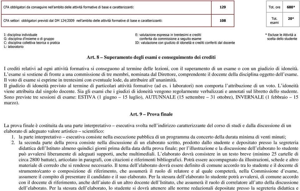 studente C: disciplina collettiva teorica o pratica ID: valutazione con giudizio di idoneità e crediti conferiti dal docente L: laboratorio Art.