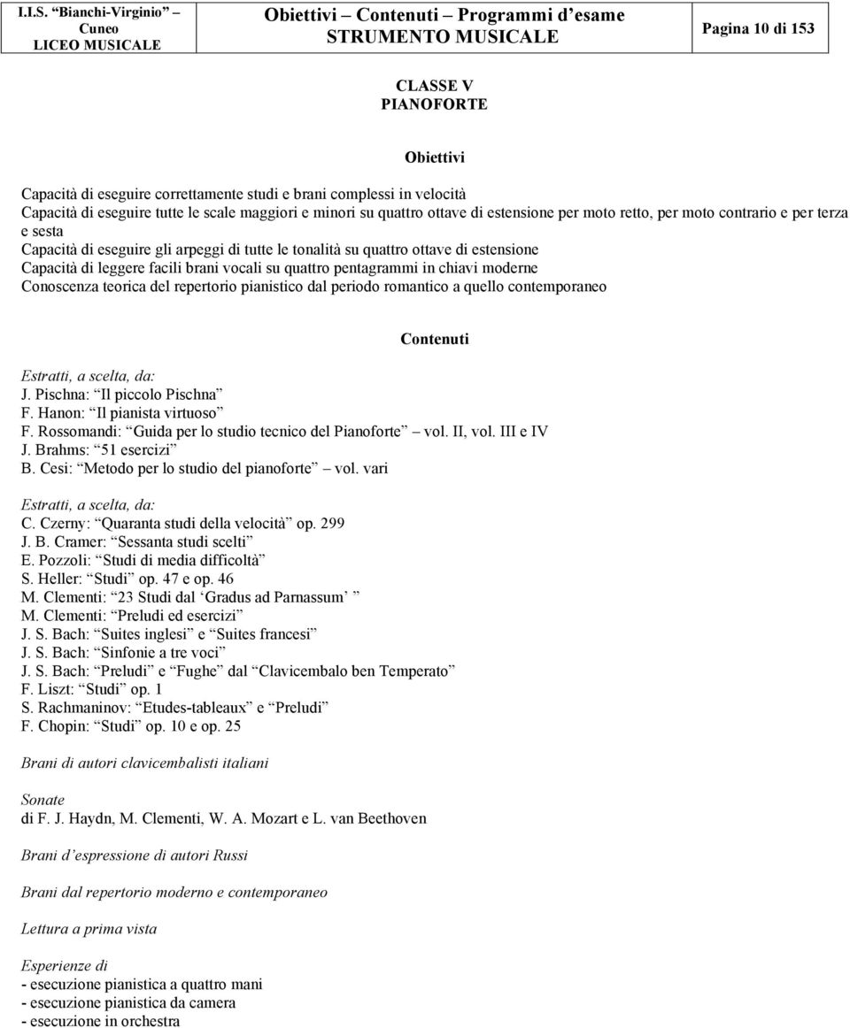 in chiavi moderne Conoscenza teorica del repertorio pianistico dal periodo romantico a quello contemporaneo Estratti, a scelta, da: J. Pischna: Il piccolo Pischna F. Hanon: Il pianista virtuoso F.