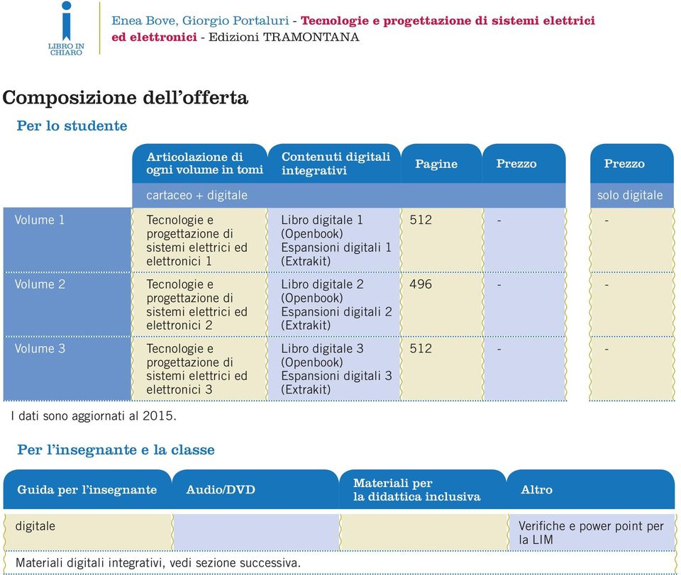 - Volume 3 elettronici 3 Libro digitale 3 Espansioni digitali 3 512 - - I dati sono aggiornati al 2015.