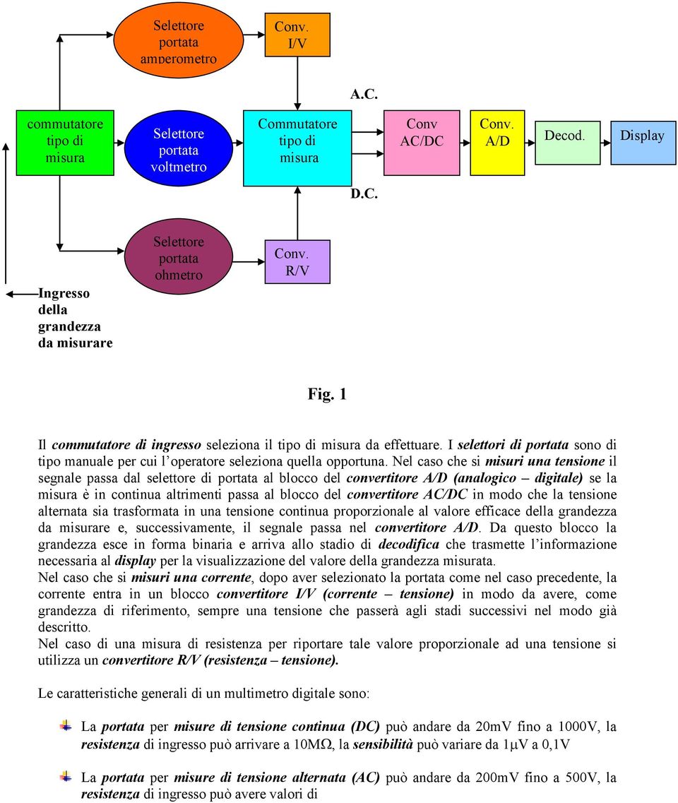 Nel caso che si misuri una tensione il segnale passa dal selettore di portata al blocco del convertitore A/D (analogico digitale) se la misura è in continua altrimenti passa al blocco del