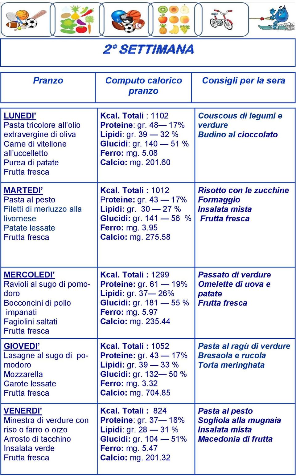 43 17% Lipidi: gr. 30 27 % Glucidi: gr. 141 56 % Ferro: mg. 3.95 Calcio: mg. 275.