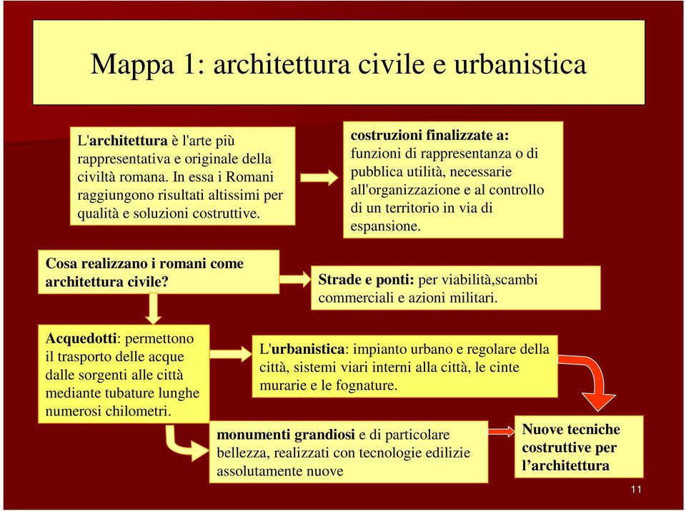 costruzioni finalizzate a: funzioni di rappresentanza o di pubblica utilità, necessarie all'organizzazione e al controllo di un territorio in via di espansione.