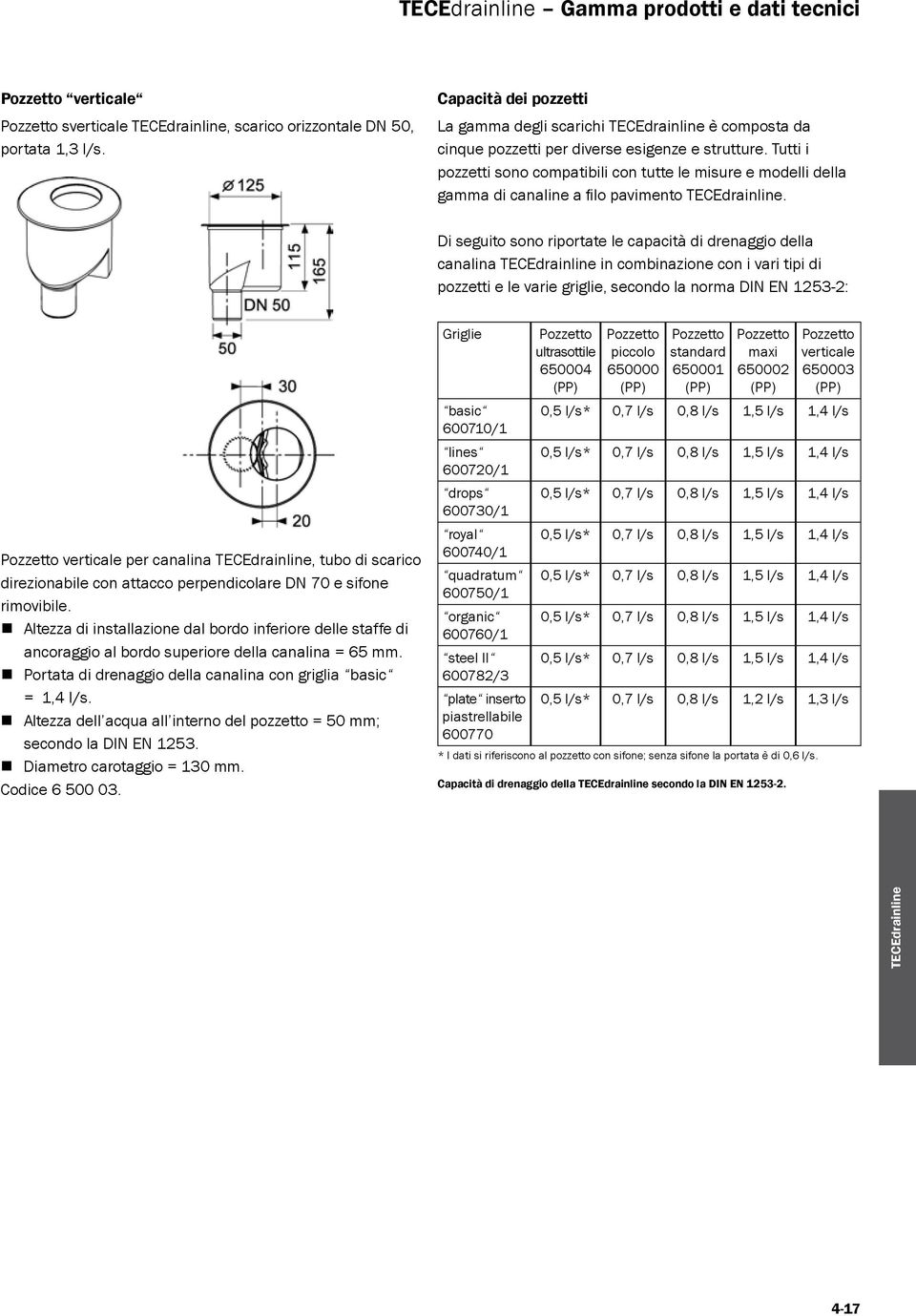 Tutti i pozzetti sono compatibili con tutte le misure e modelli della gamma di canaline a filo pavimento TECEdrainline.