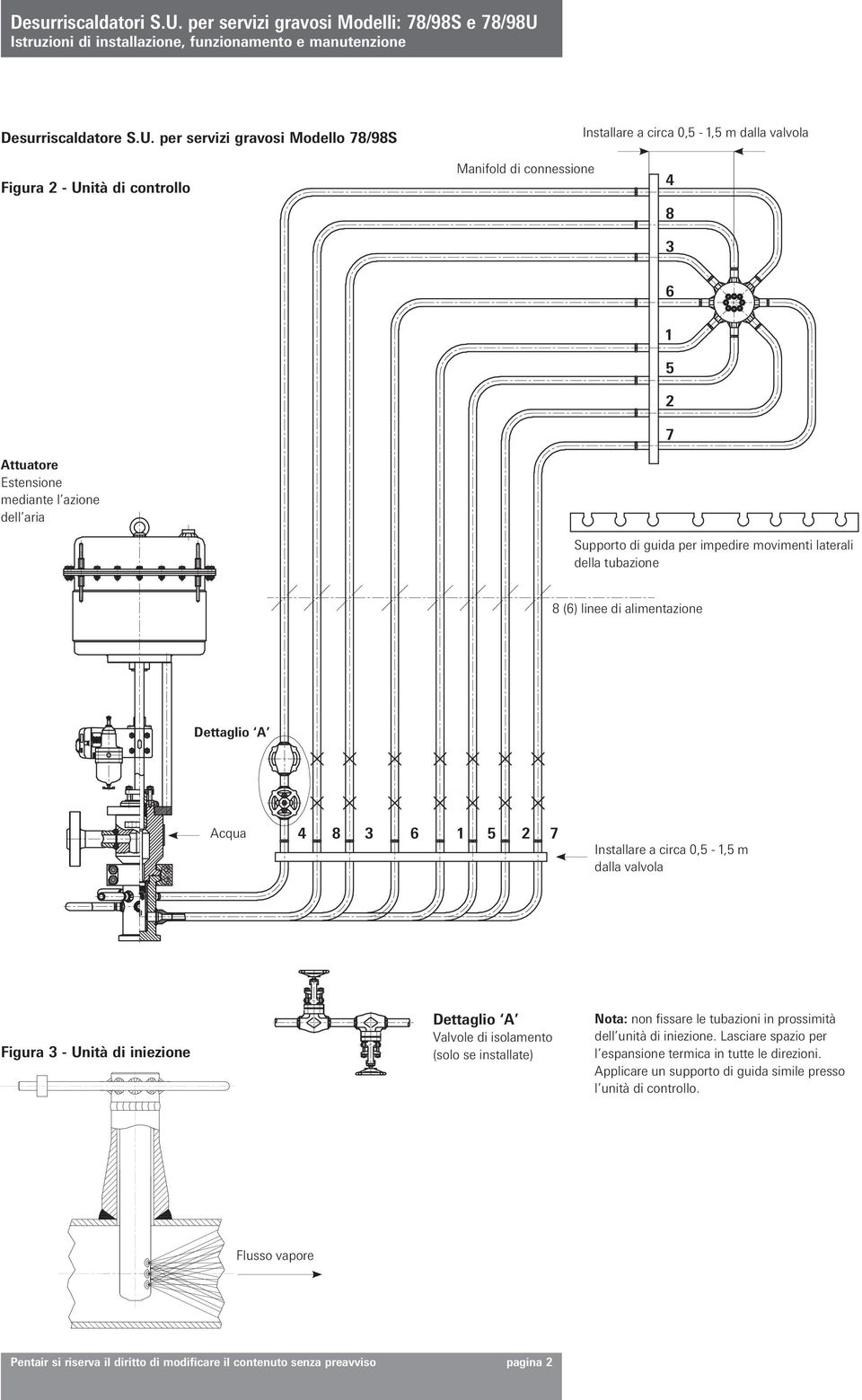 2 7 Supporto di guida per impedire movimenti laterali della tubazione 8 (6) linee di alimentazione Dettaglio A Acqua 4 8 3 6 1 2 7 Installare a circa 0, - 1, m dalla valvola Figura 3 - Unità