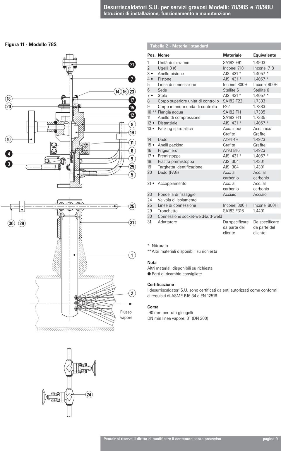 407 * Linea di connessione Inconel 800H Inconel 800H 6 Sede Stellite 6 Stellite 6 7 Stelo AISI 431 * 1.407 * 8 Corpo superiore unità di controllo SA182 F22 1.