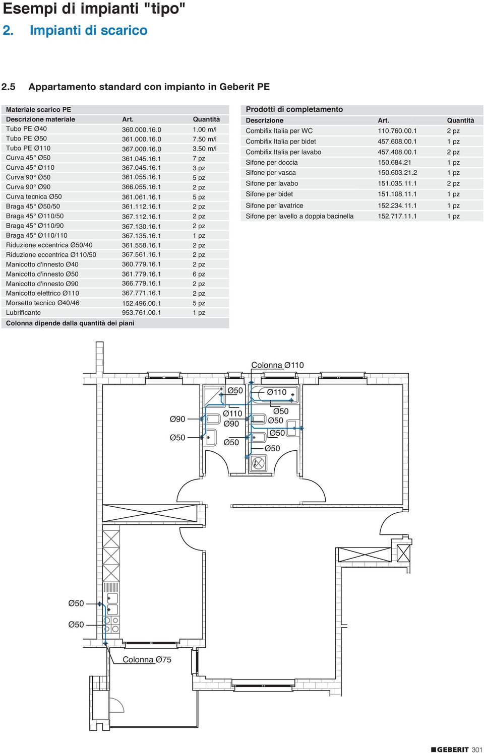 Manicotto d'innesto Ø40 Manicotto d'innesto Manicotto d'innesto Ø90 Manicotto elettrico Ø Morsetto tecnico Ø40/46 Lubrificante dipende dalla quantità dei piani 360.000.6.0 36.000.6.0 367.000.6.0 36.045.