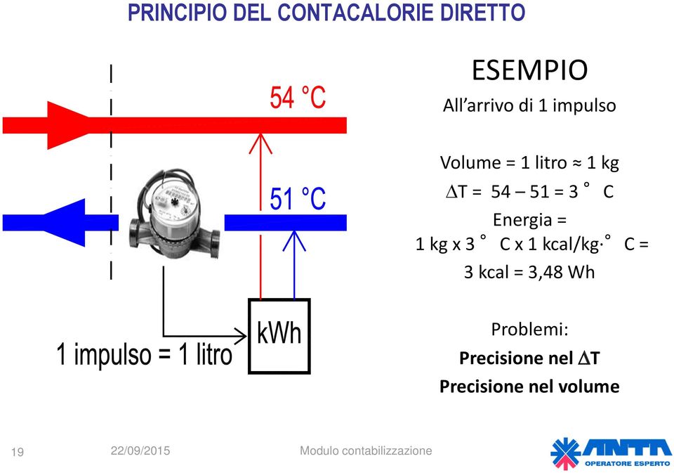 = 3 C Energia = 1 kg x 3 C x 1 kcal/kg C = 3 kcal =