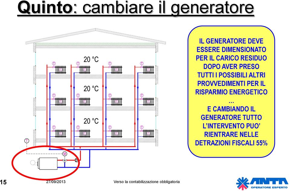 RISPARMIO ENERGETICO E CAMBIANDO IL GENERATORE TUTTO L INTERVENTO PUO