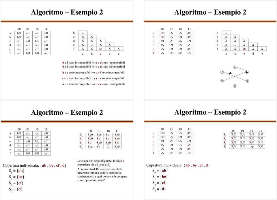 11 /x -/x -/x /x /x -/x -/x -/x -/x 00 01 /x /x 11 -/x 00 01 11 /x -/x -/x /x /x -/x -/x -/x -/x 00 01 /x /x 11 -/x Coprtur iniviut: {,,, } = {} = {} = {} = {} L